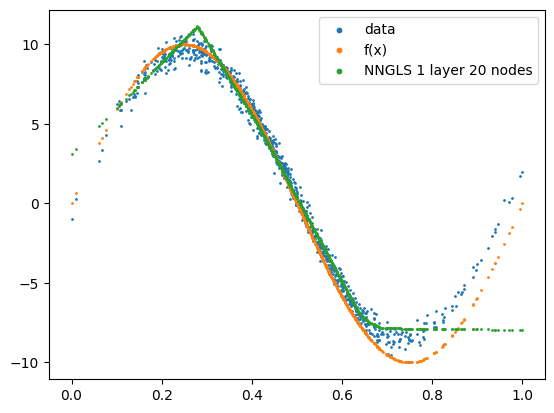 Example architecture - GeospaNN
