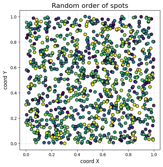 Example utils - GeospaNN